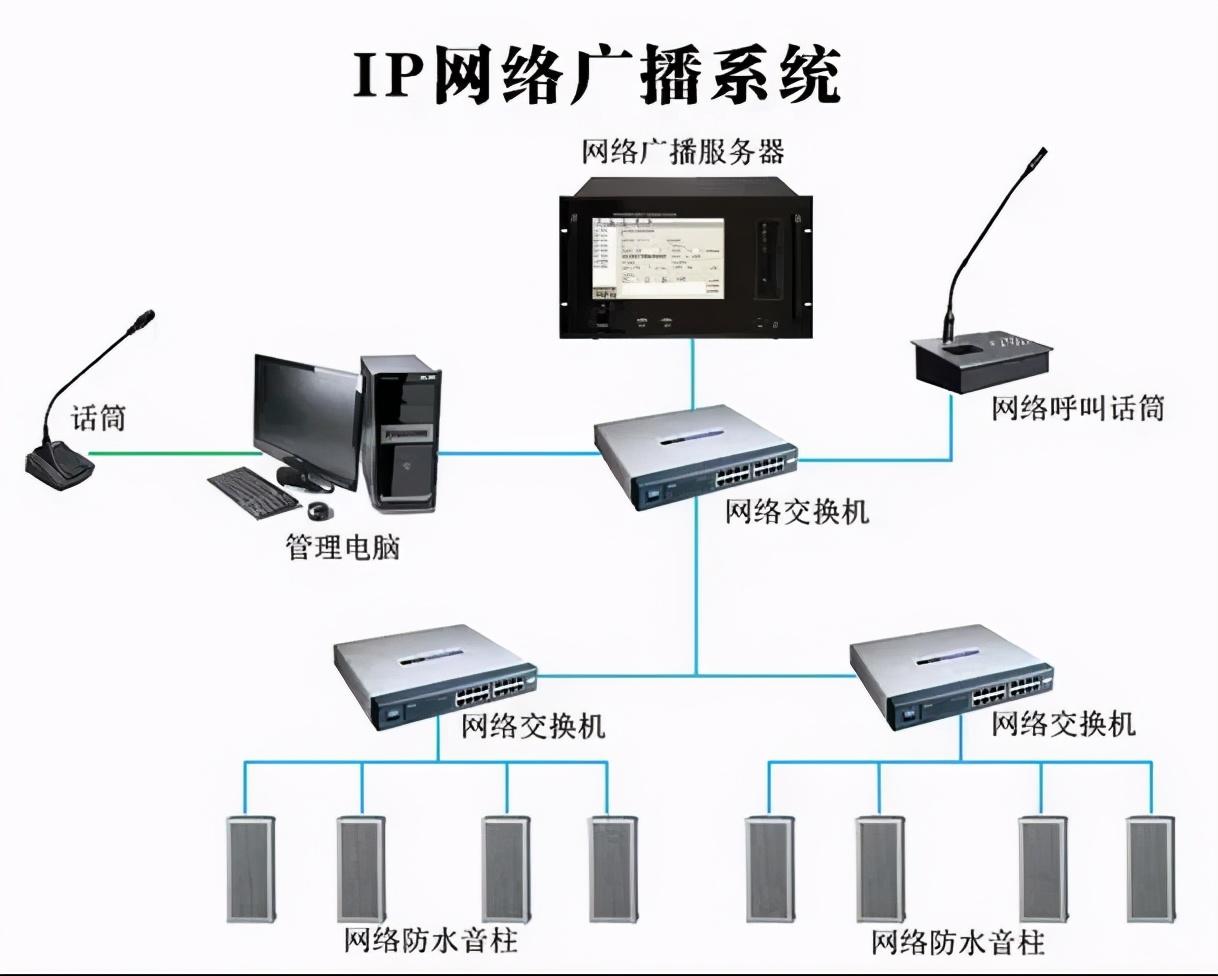 B1 IP廣播設備