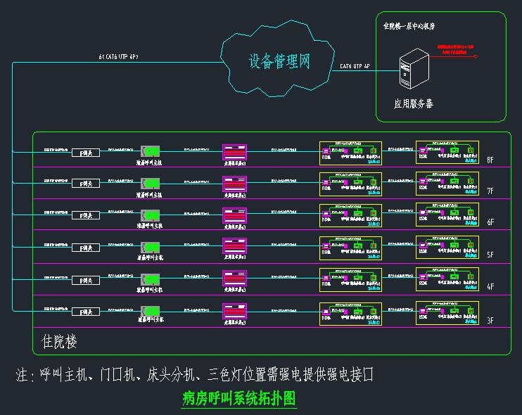某醫(yī)院（門急診樓、住院樓、科研教學(xué)和后勤樓 、醫(yī)技樓）全套弱電智能化深化設(shè)計圖紙