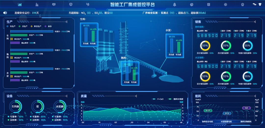 各智能化子系統(tǒng)為信息管理平臺預留接口要求